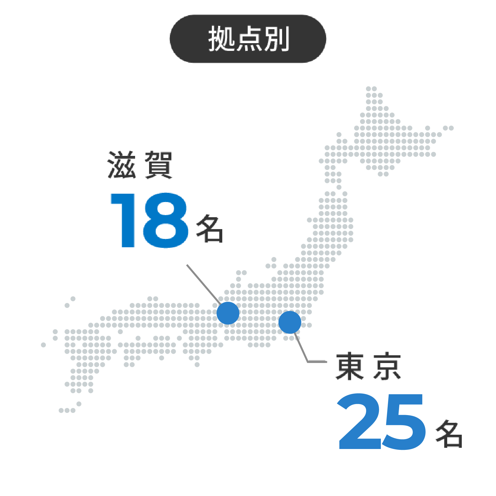 数字で見るダンドリワーク　拠点別